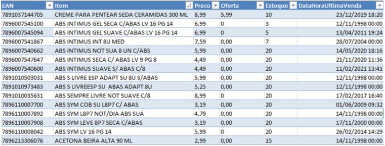 importação de preços e produtos